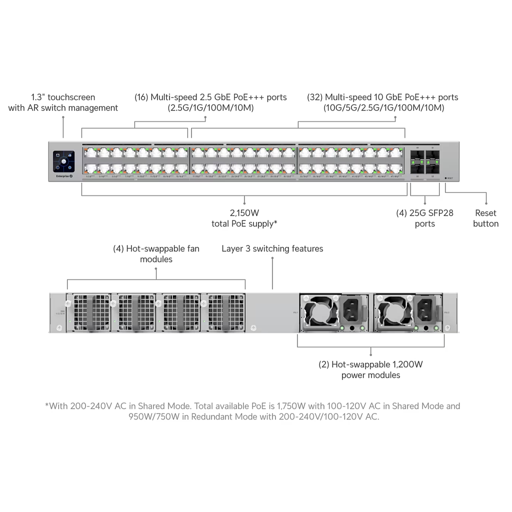 Enterprise Campus 48 PoE